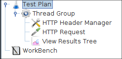 Figure 12 - Test Plan