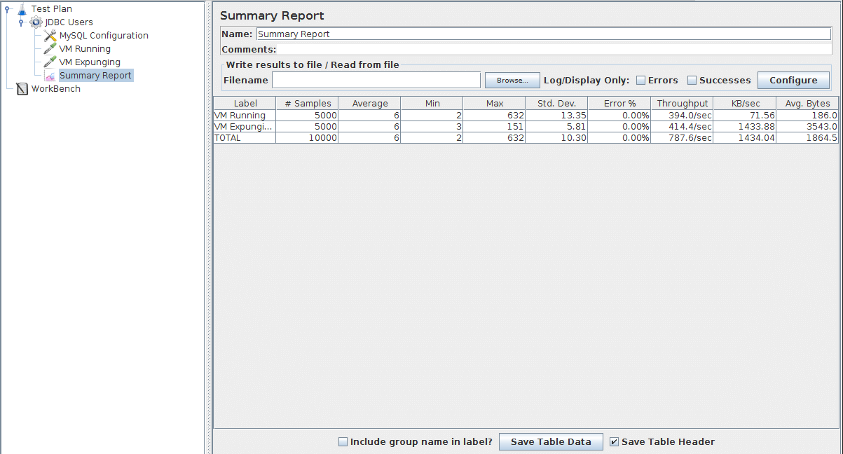 Figure 6.7. Graph results Listener