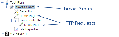 Figure 4 - Loop Controller Example