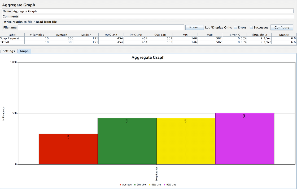 9. Building a Webservice Test Plan_Apache JMeter